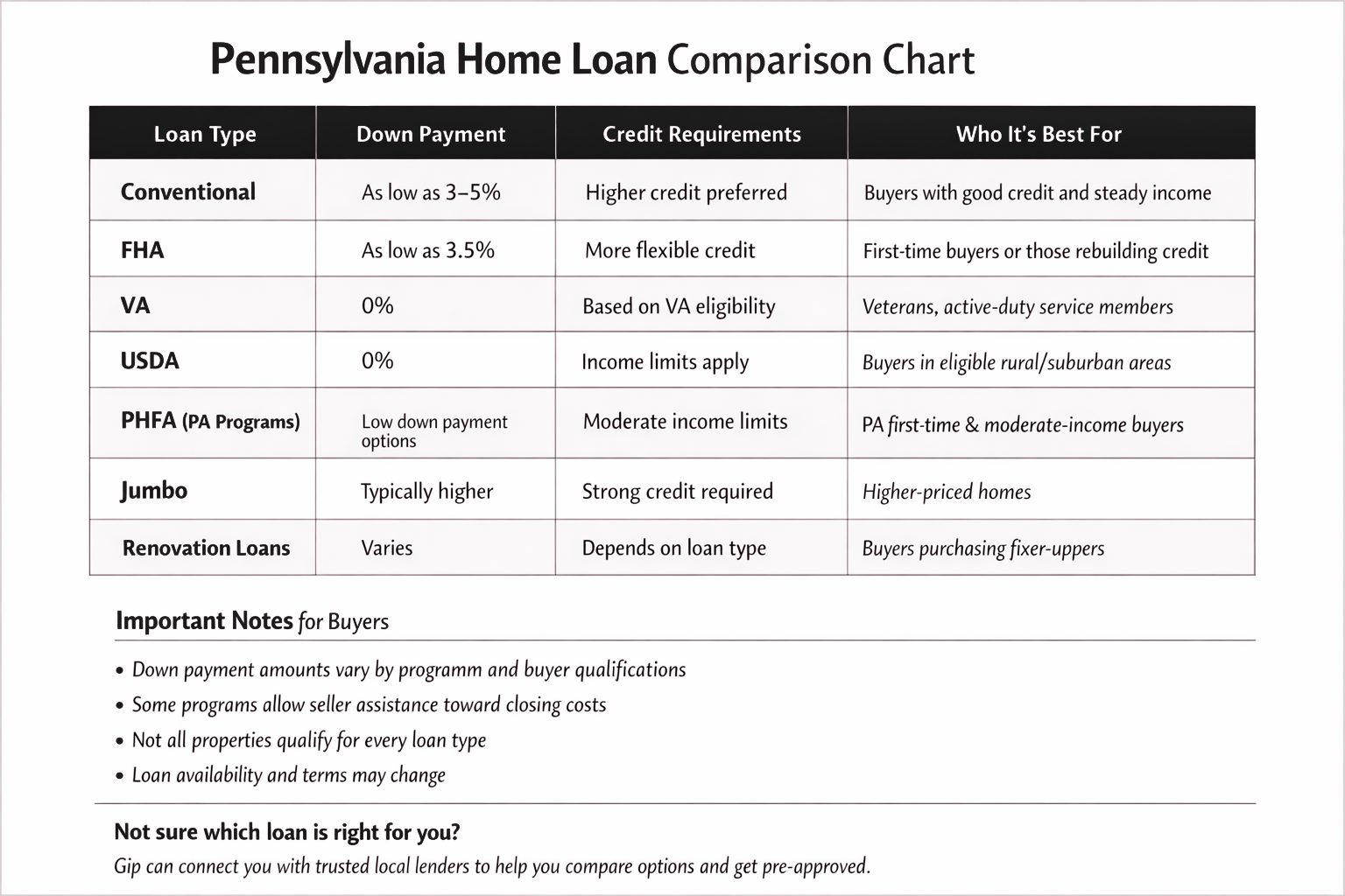 Loan Chart Black